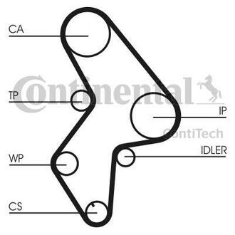 CT1061WP2 Contitech Комплект (ремінь+ролик+помпа)