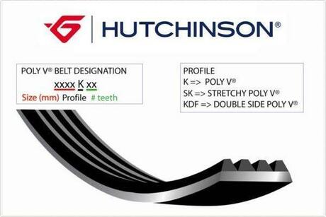 1545 K 6 HUTCHINSON Ремінь генератора LEON/Octavia/Golf 1.4/1.6/1.8i 91-12
